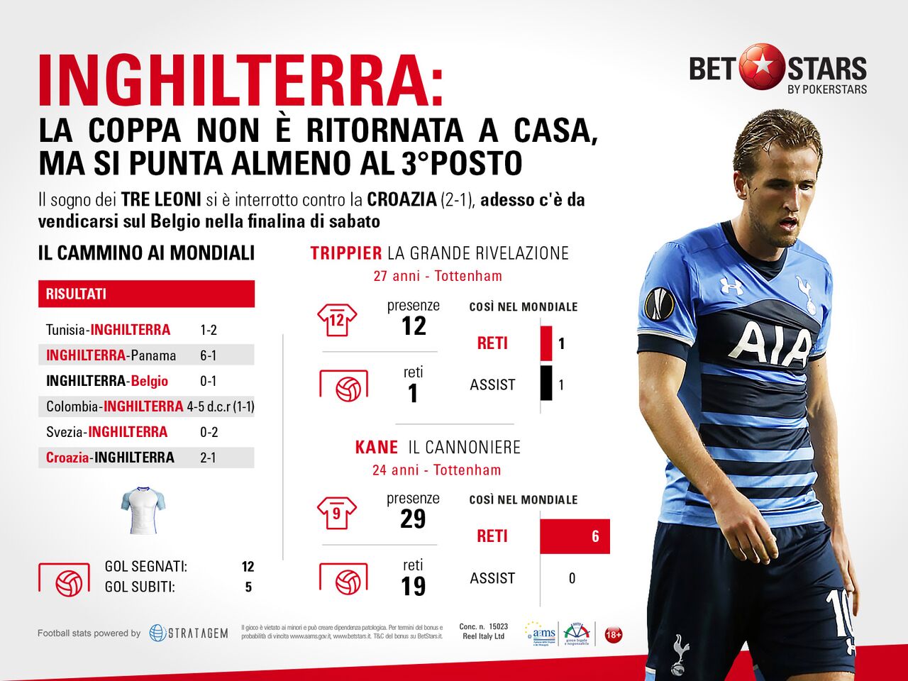 BetStars_Finali_INGHILTERRA_preview